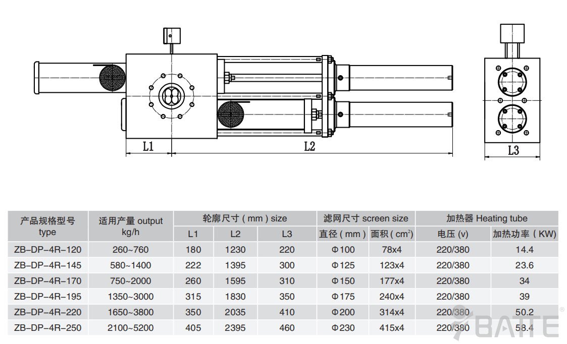 雙柱四工位液壓換網器參數(shù)